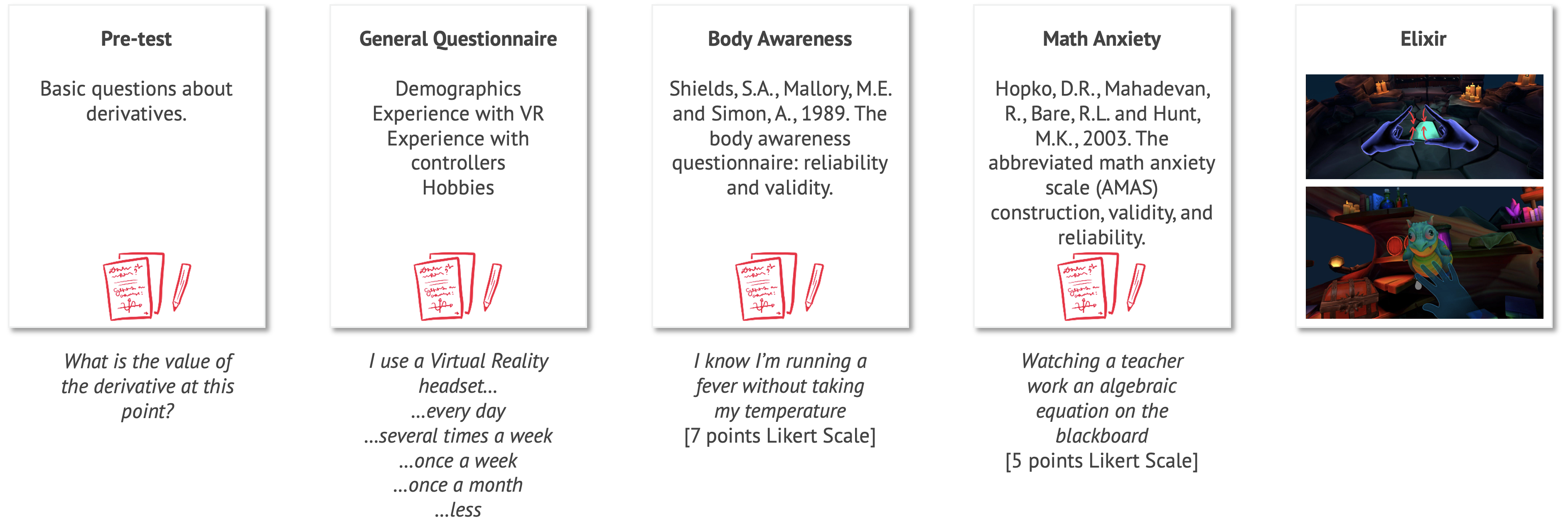 Protocol for the preparatory intervention