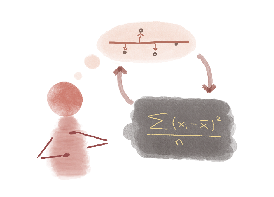 Curiosity-enhanced embodied Productive Failure visual
