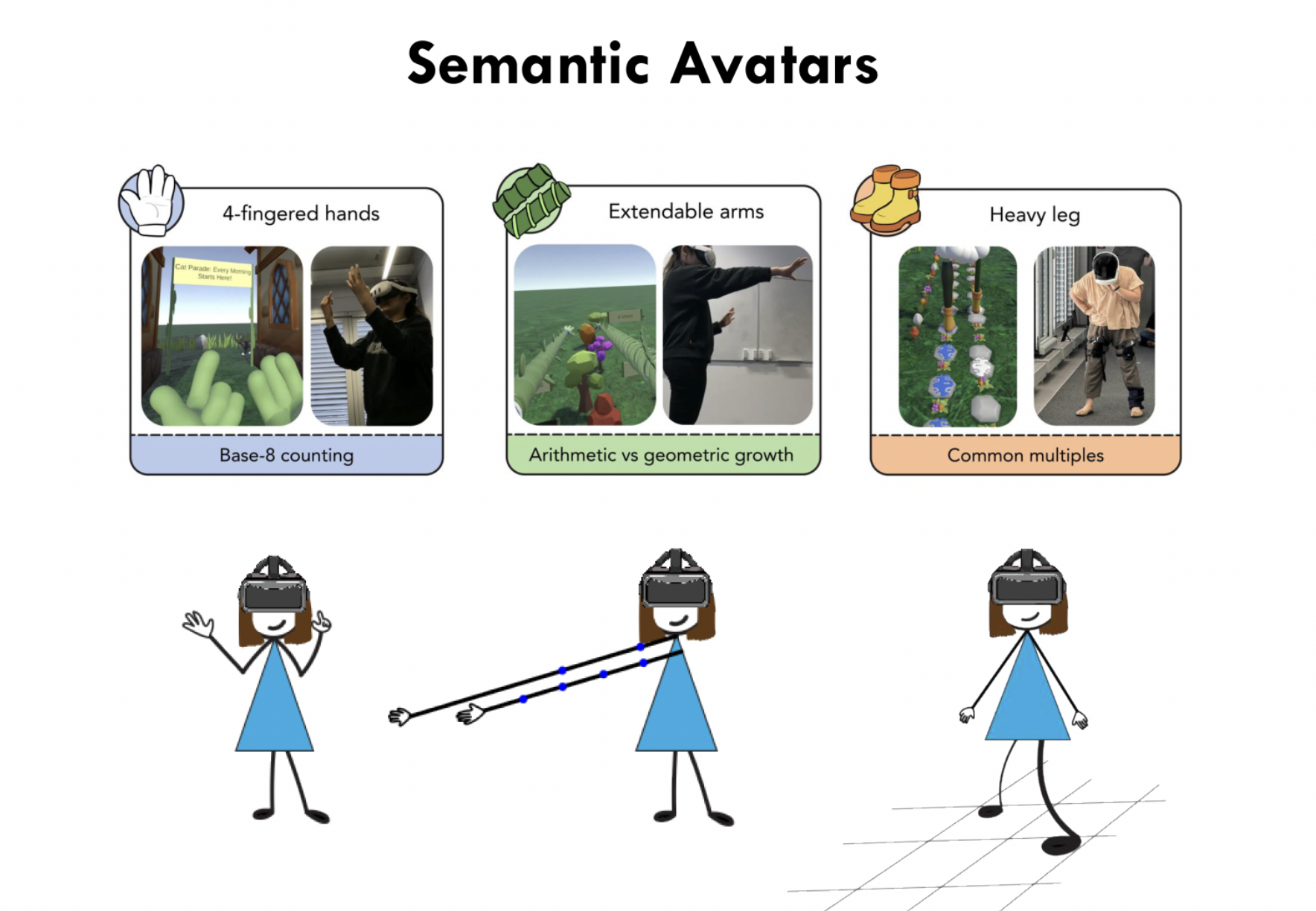 Semantic Avatars project visual