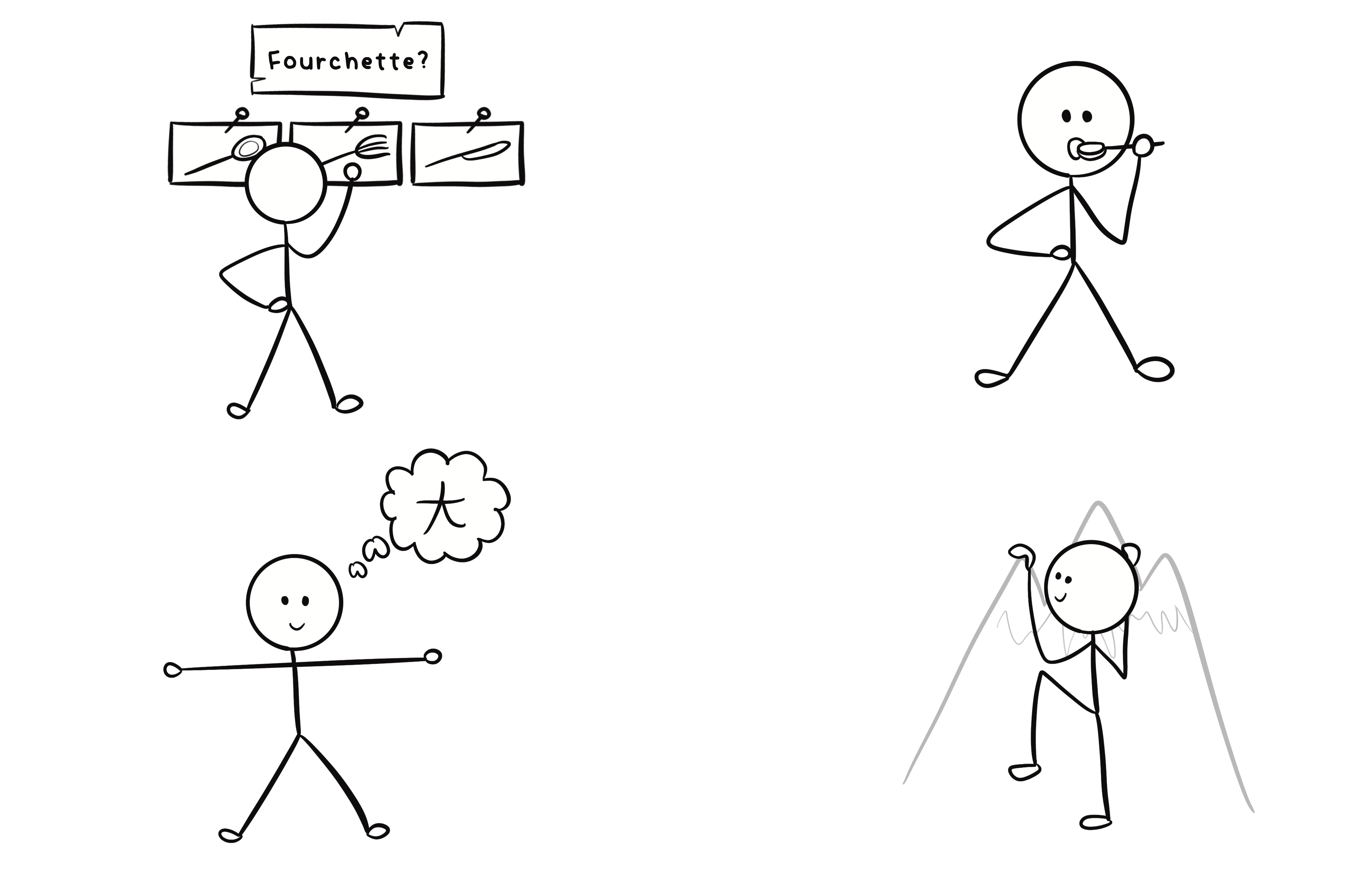 Embodied and Multimodal Language Learning visual