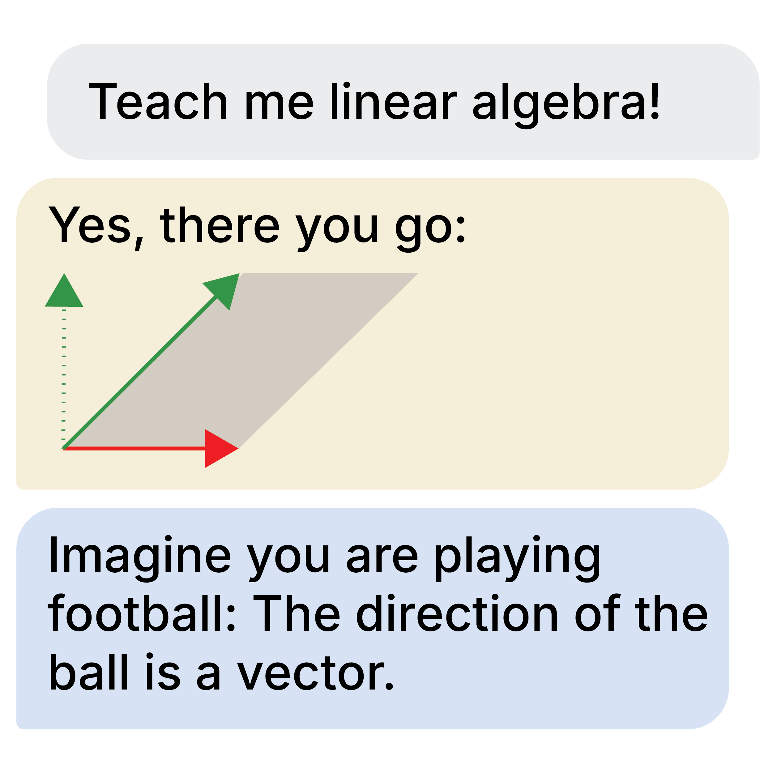 Can multimodal models generate concrete representations that are useful for math education?